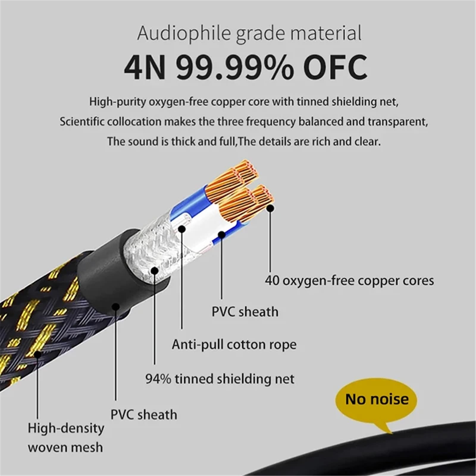 RCA Y Splitter Audio Cable, 1 RCA Male to 2 RCA Male