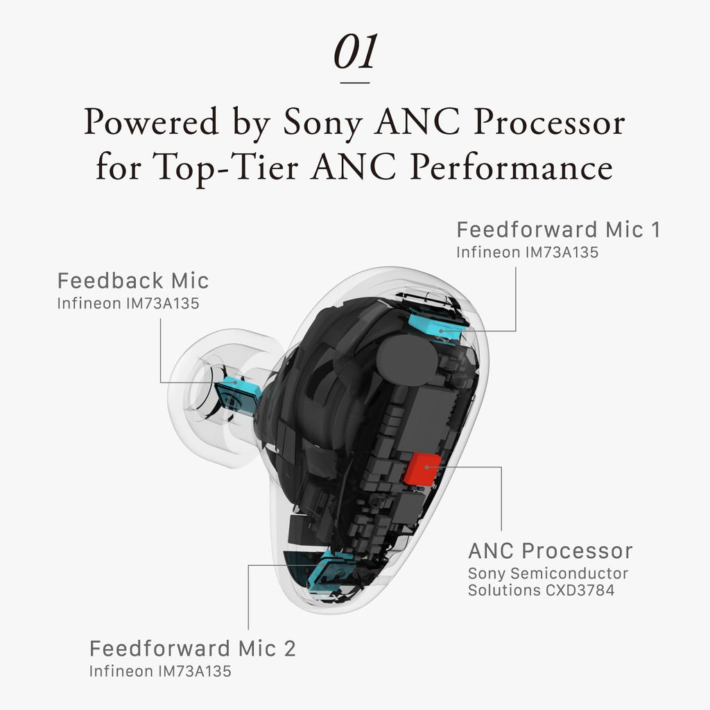 Wireless Earbuds with Personalized Sound & Natural ANC