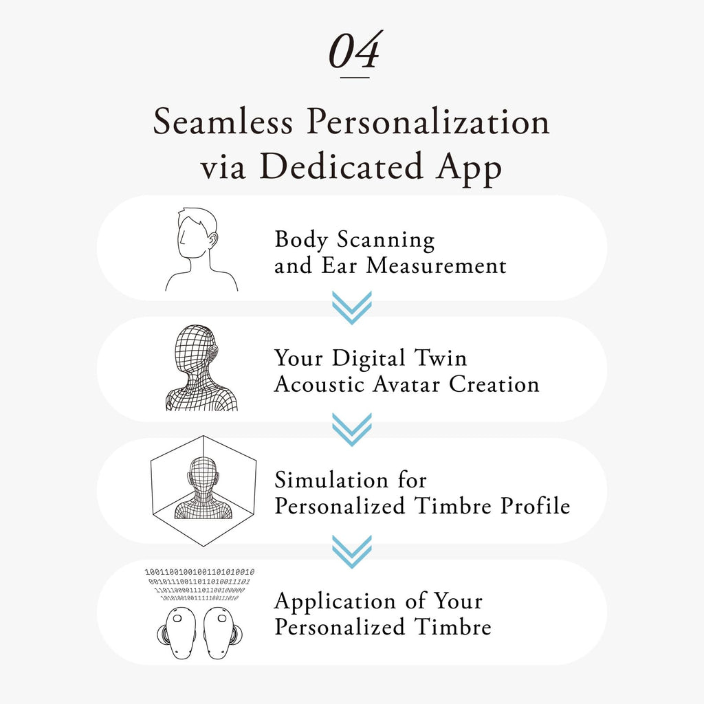 Wireless Earbuds with Personalized Sound & Natural ANC