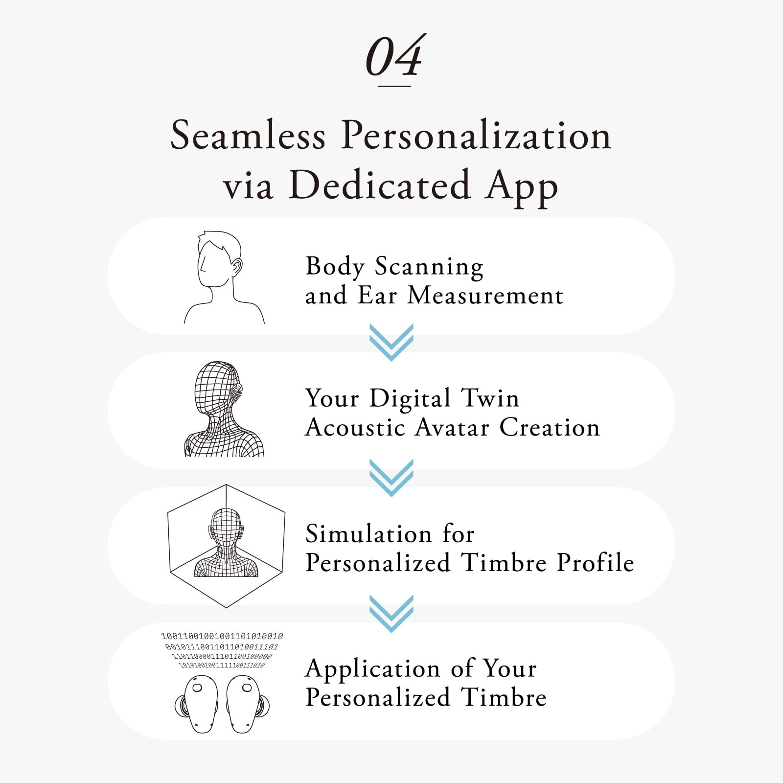 Wireless Earbuds with Personalized Sound & Natural ANC