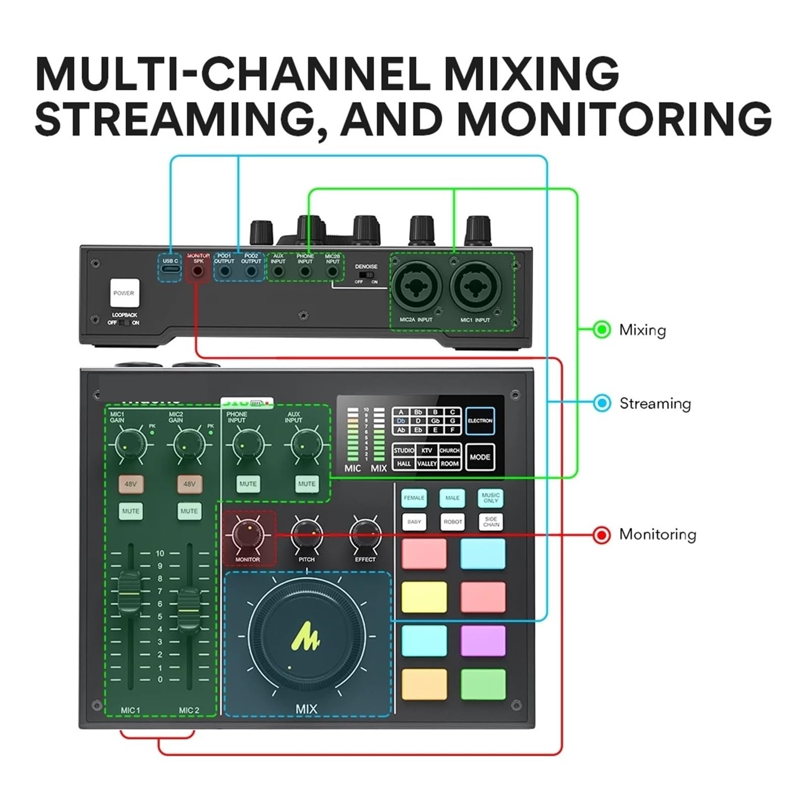 Professional Podcast Microphone & Audio Interface Kit for Recording & Streaming